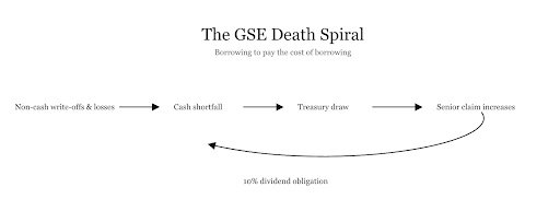 Original chart depicting 