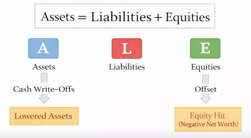Original graph showing 